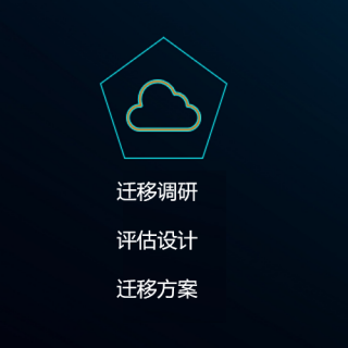 评估设计