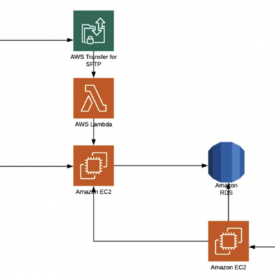 北京九五智驾信息技术股份有限公司提供在云中实现灵活性和可扩展性项目